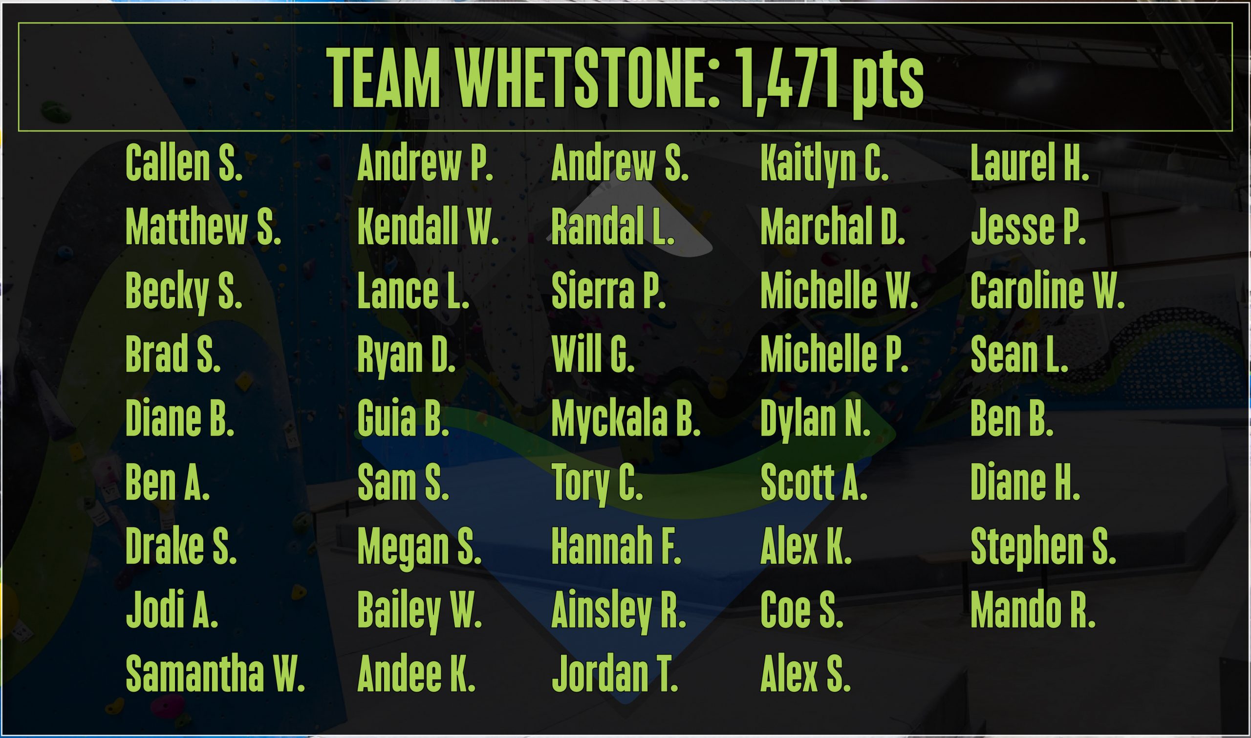 Whetstone Leader Board